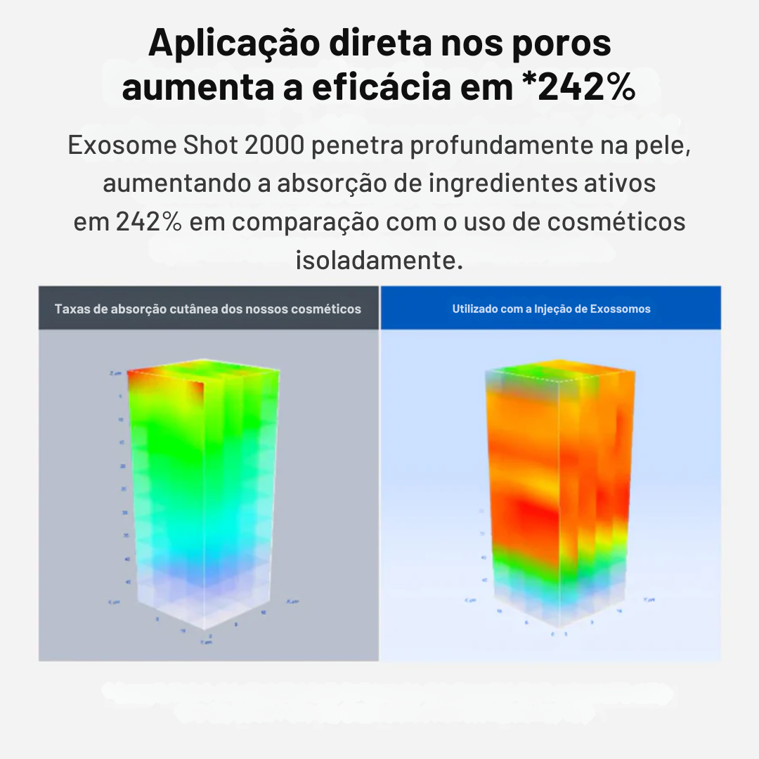 Kit de Renovação da Pele