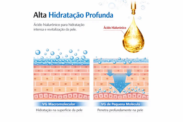 Vita A Retinal Shot - Reforço para Firmeza da Retina